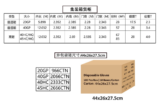 12寸箱规